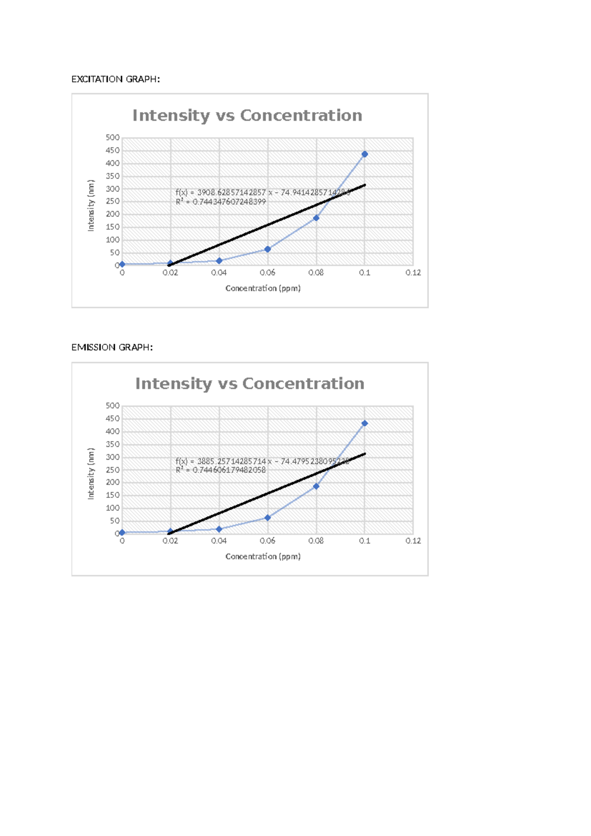 Livita Experiment ( Fluorescence) - Analytical Separation Chemistry ...