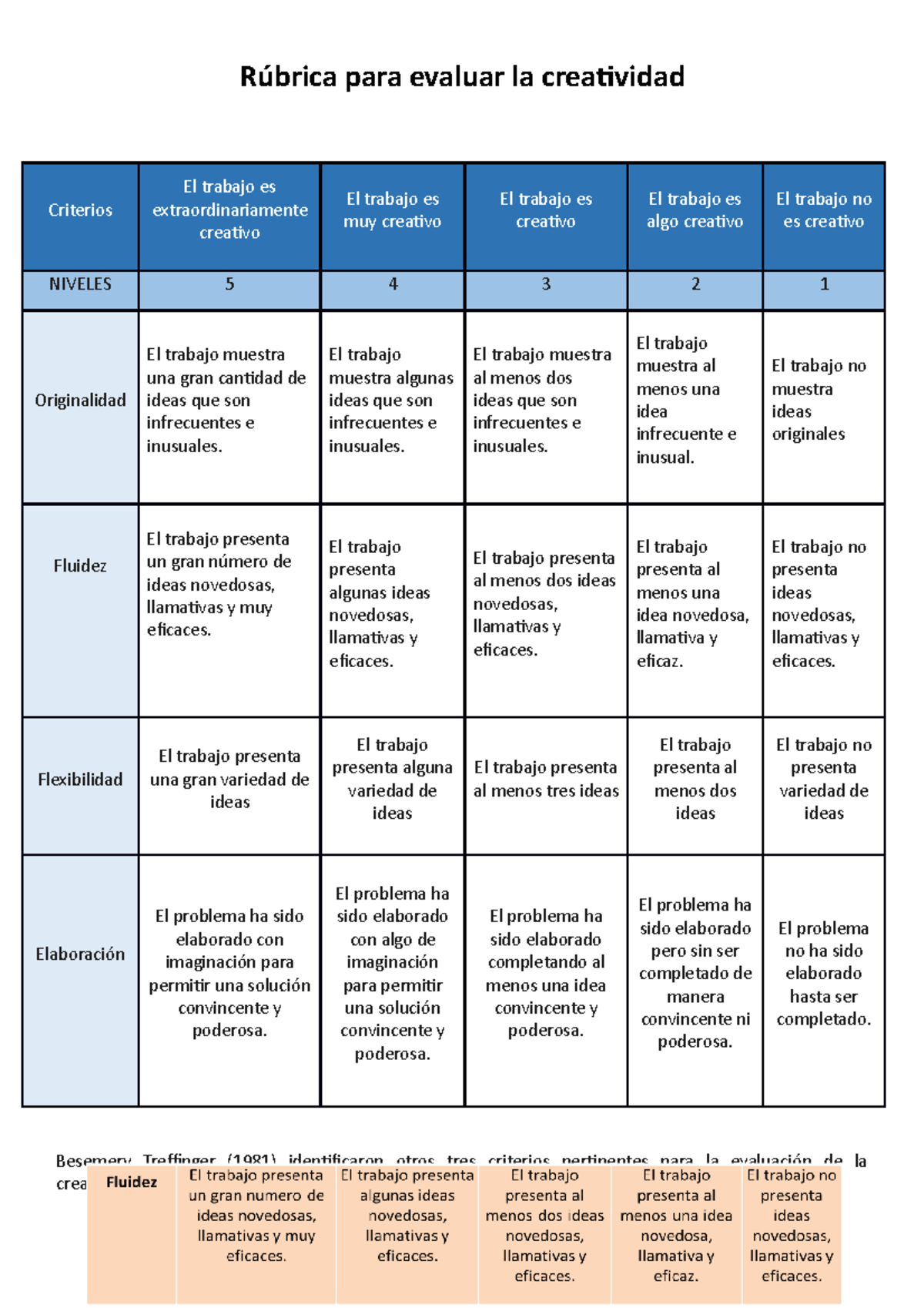 rúbrica editable para evaluar la creatividad rúbrica para evaluar la