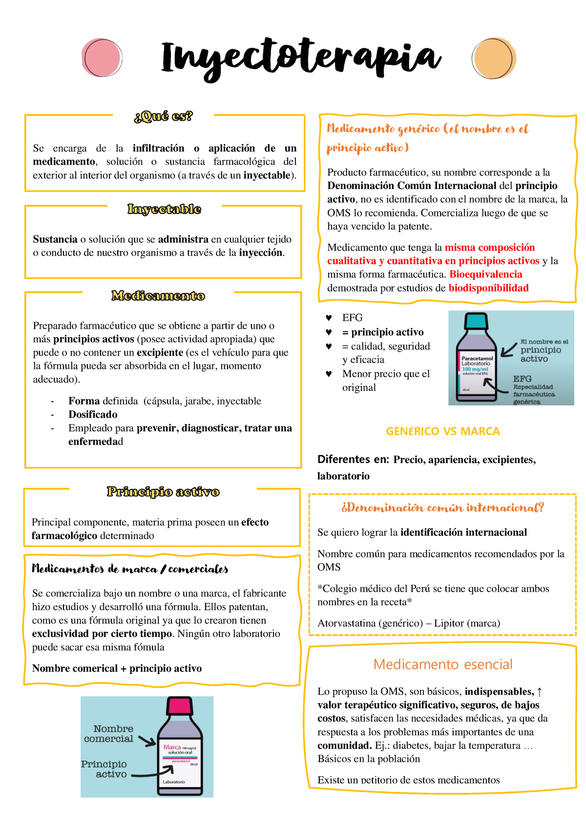 Inyectoterapia Resumen Introducci N A La Medicina Inyectoterapia Se