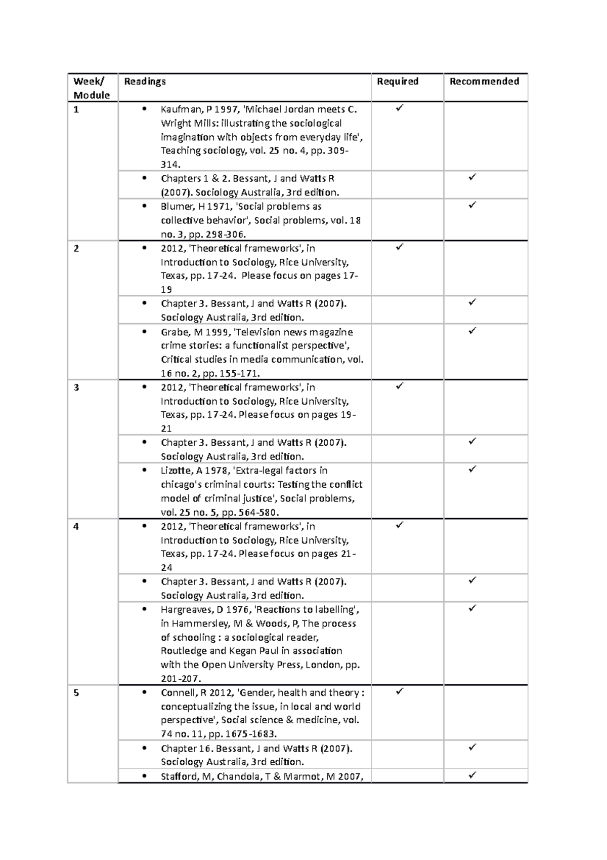 Reading List - Week/ Module Readings Required Recommended 1 Kaufman, P ...