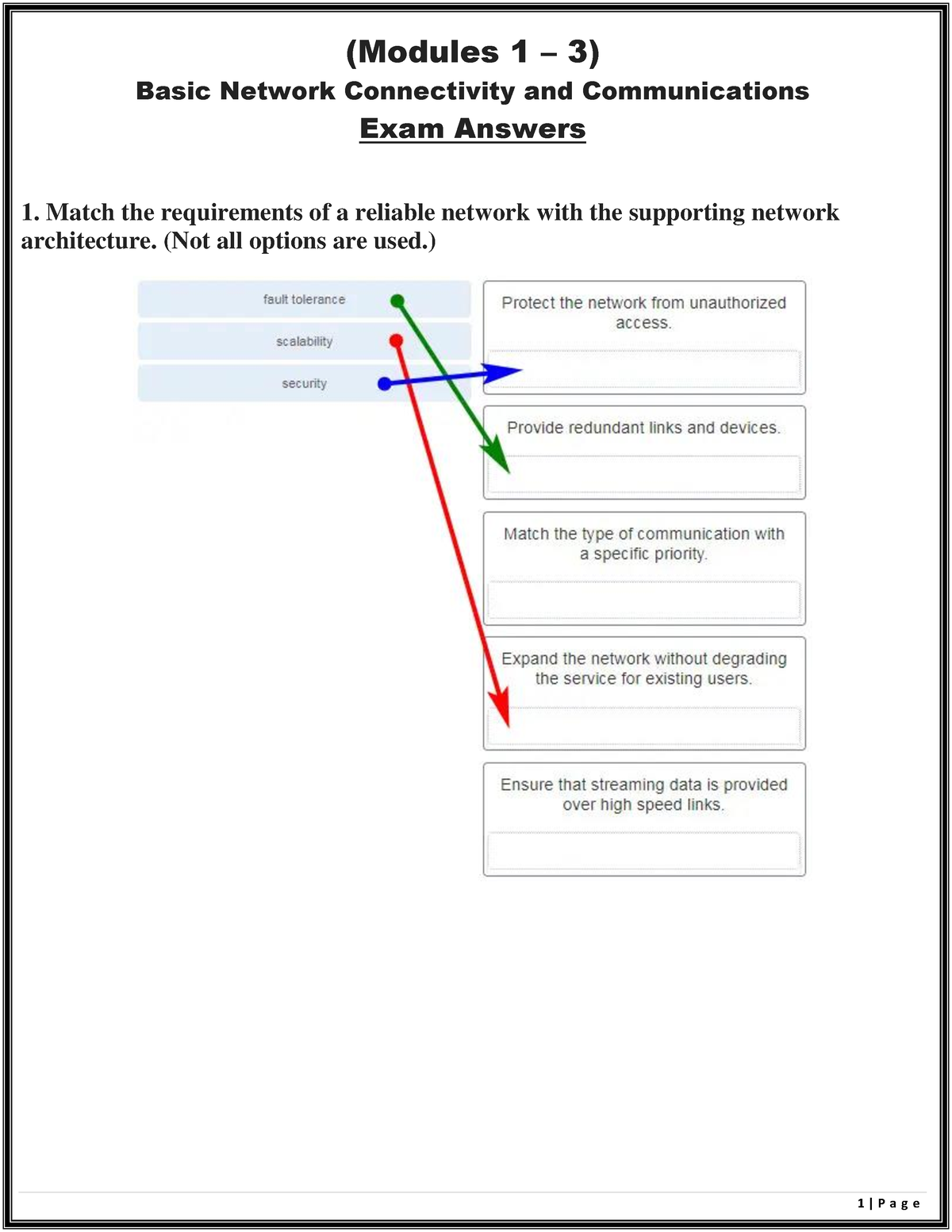 Modules 1-3 Exam Answers - (Modules 1 – 3) Basic Network Connectivity ...