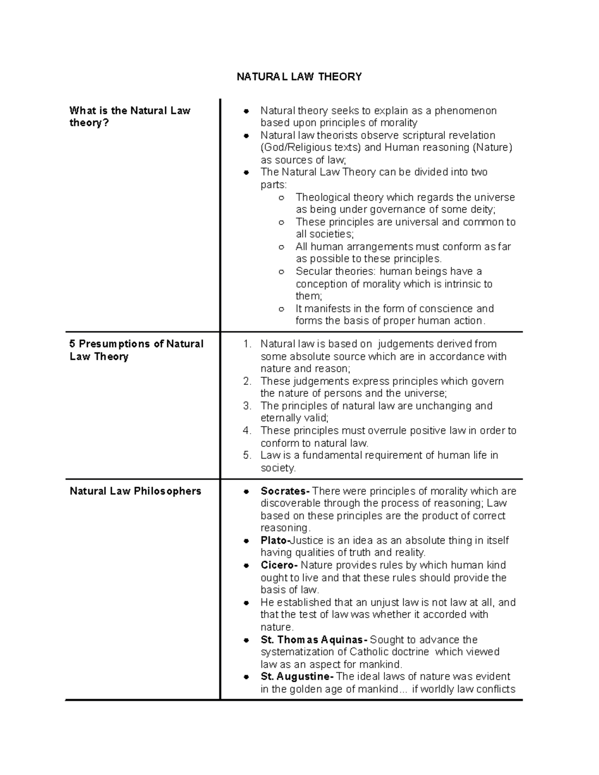 thesis on natural law