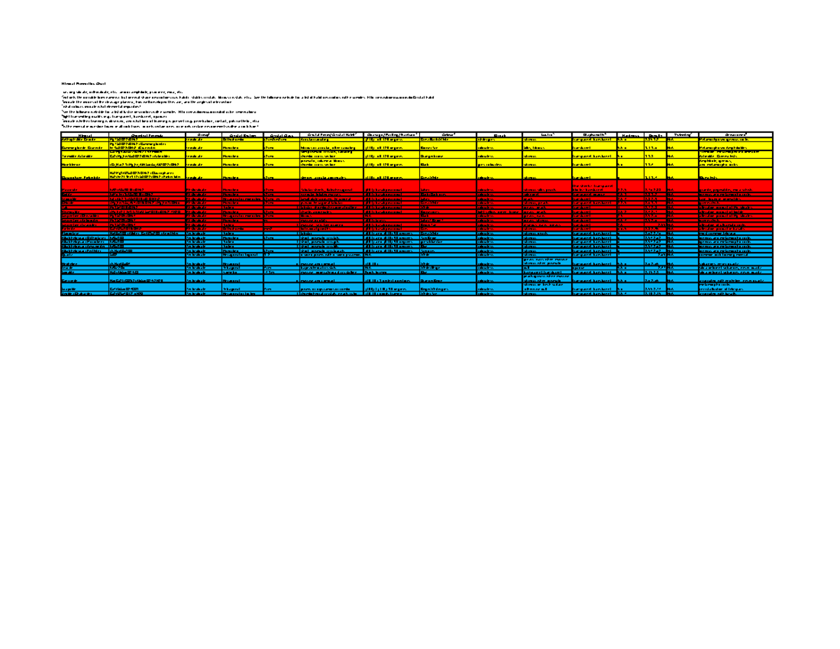 GEOL 224 Mineral Properties Mineral Properties Chart 12 i. ring