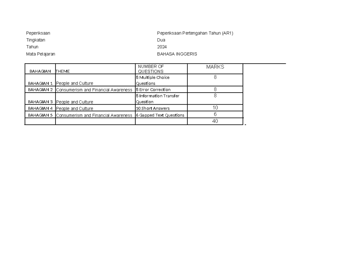 Jsu bi - JSU for English Paper - Peperiksaan Peperiksaan Pertengahan ...