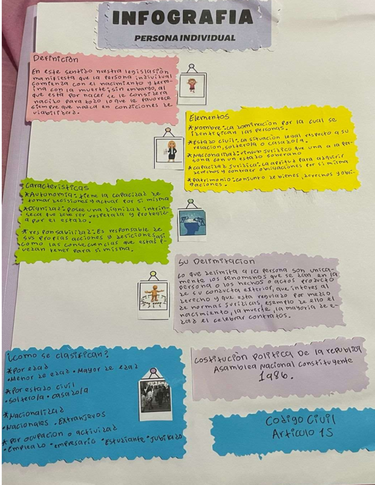 Infografía de la persona individual y jurídica - Derecho Civil - Studocu