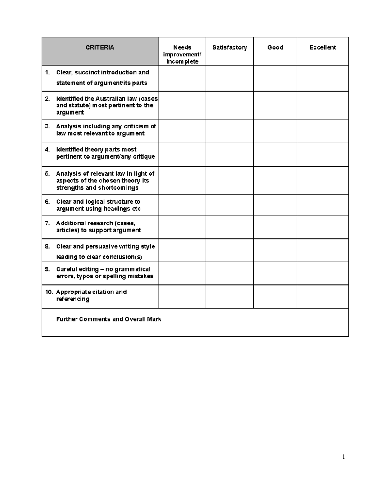 BA - Essay Marking Rubric (T1 2021) - 1 CRITERIA Needs improvement ...