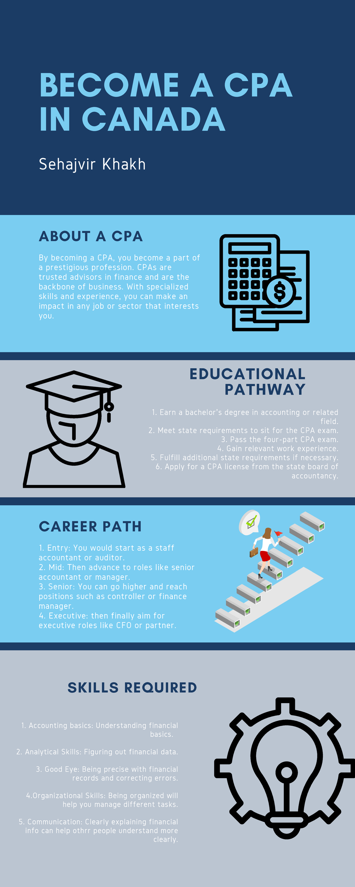 Accounting Part B Infographic - By becoming a CPA, you become a part of ...