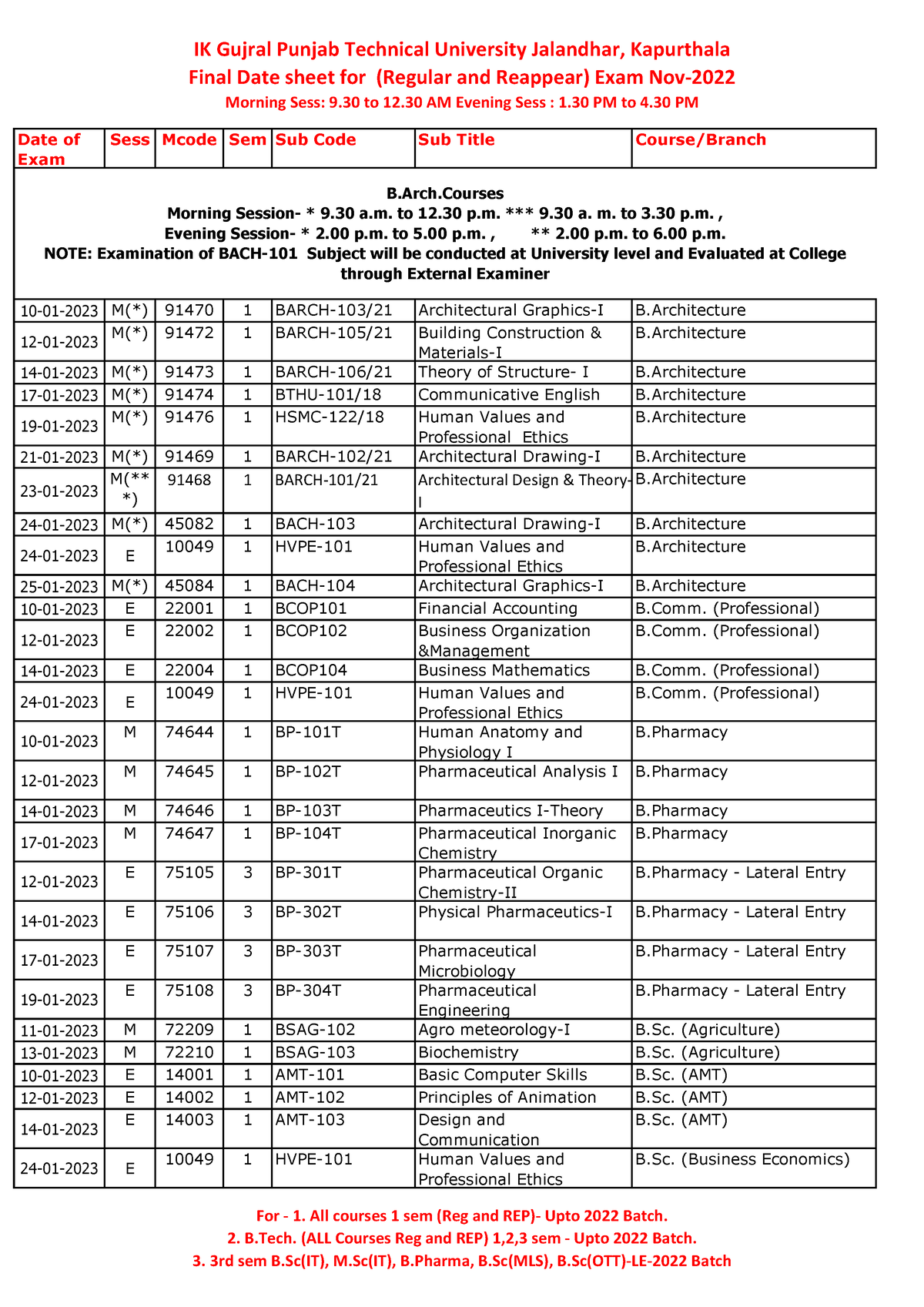 Final datesheet for newly admitted Final Date sheet for (Regular and