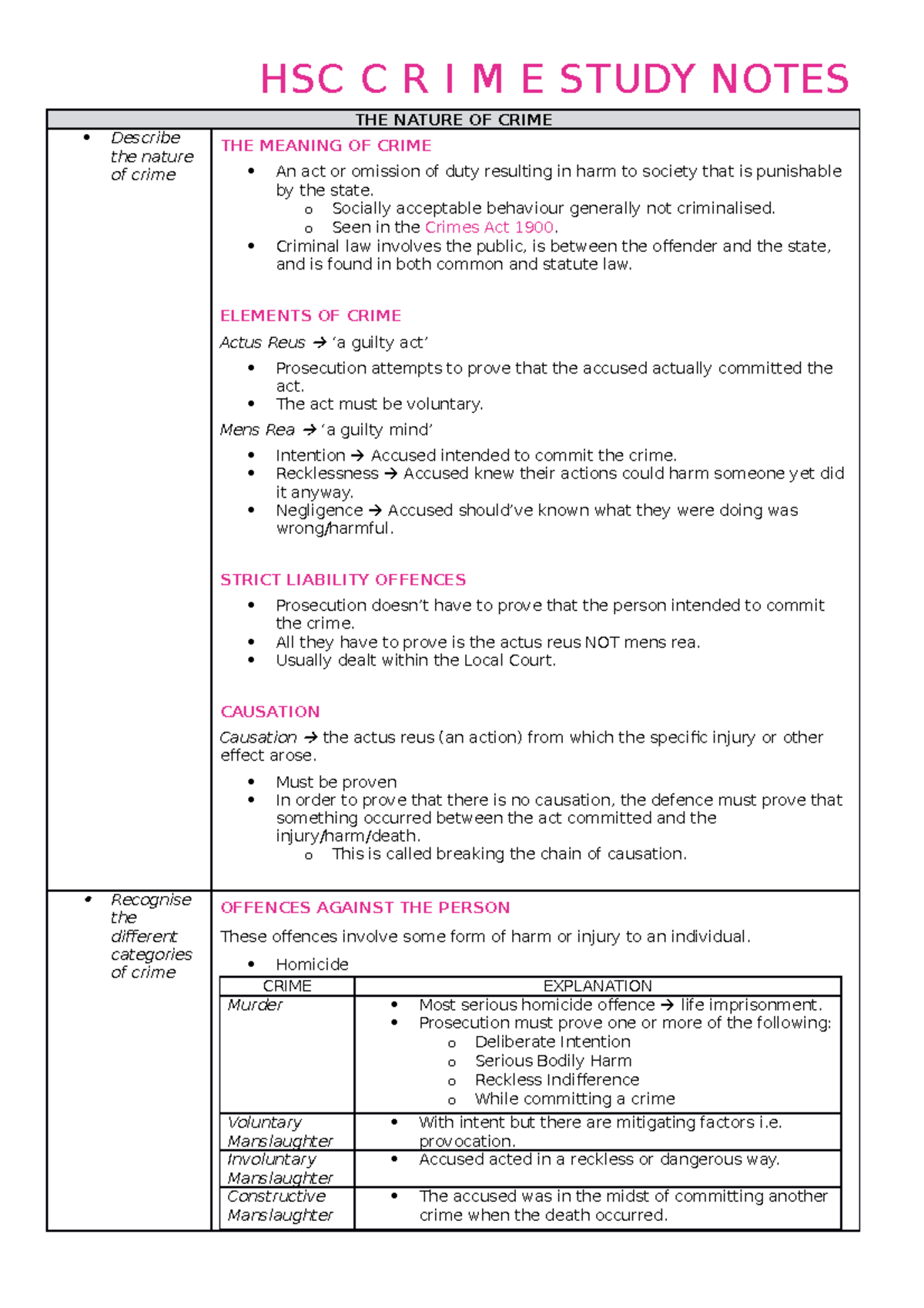 HSC Crime Study Notes - HSC C R I M E STUDY NOTES THE NATURE OF CRIME ...