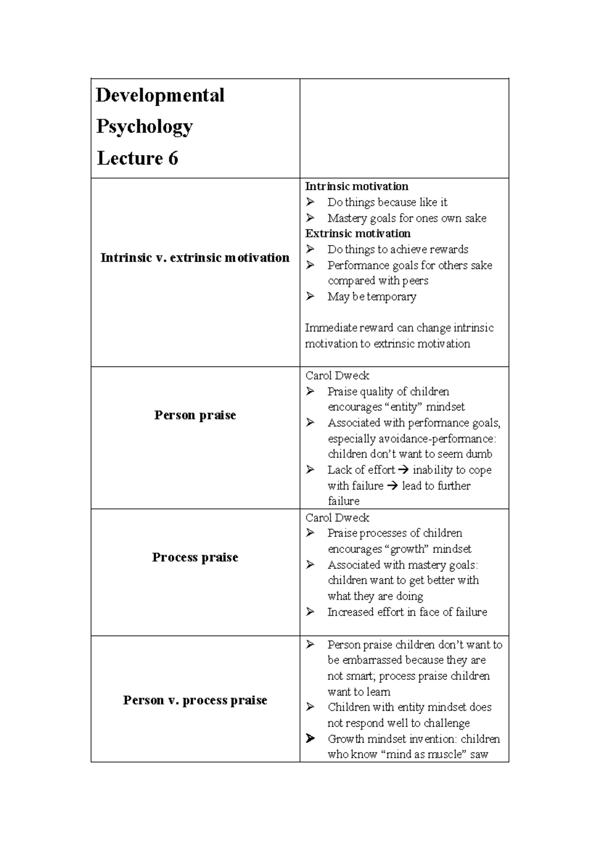 Developmental Psychology Lecture 6 Flash Card - Developmental ...