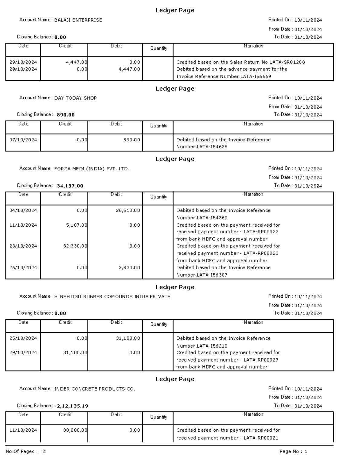 B2B Ledger Page For Customer Oct 24 - Debit Quantity BALAJI ENTERPRISE ...