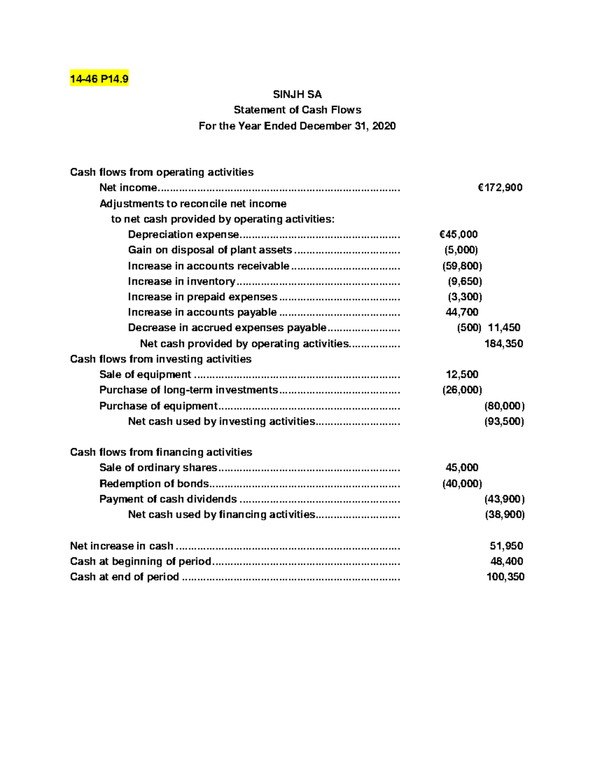 442417834 More Cash Flow Exercises Docx 14 46 P14 Sinjh Sa