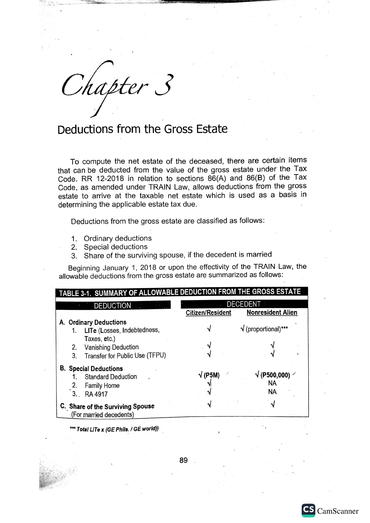 Business AND Transfer TAX(Tabag) 2023 Edition - Chapter 3 - Business ...