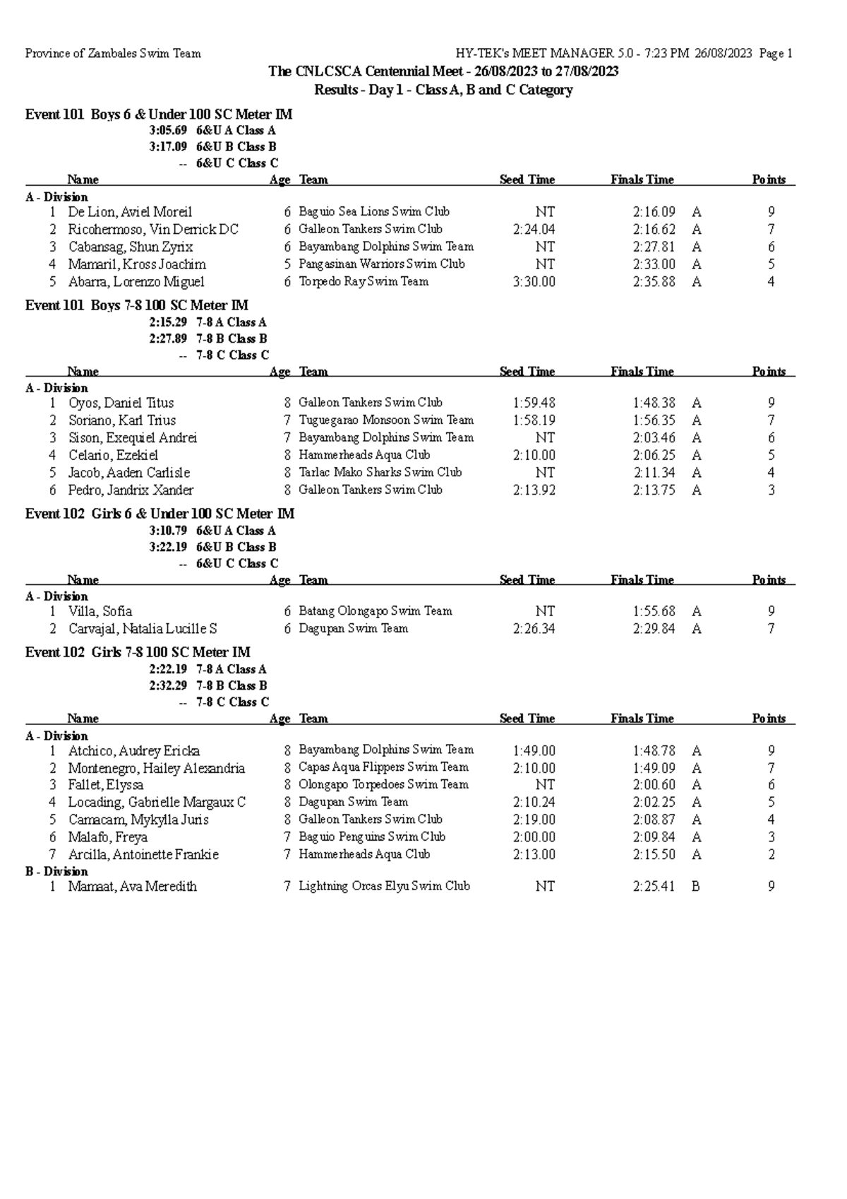 [Letter3 5] Usms Meet Results - xskl15i