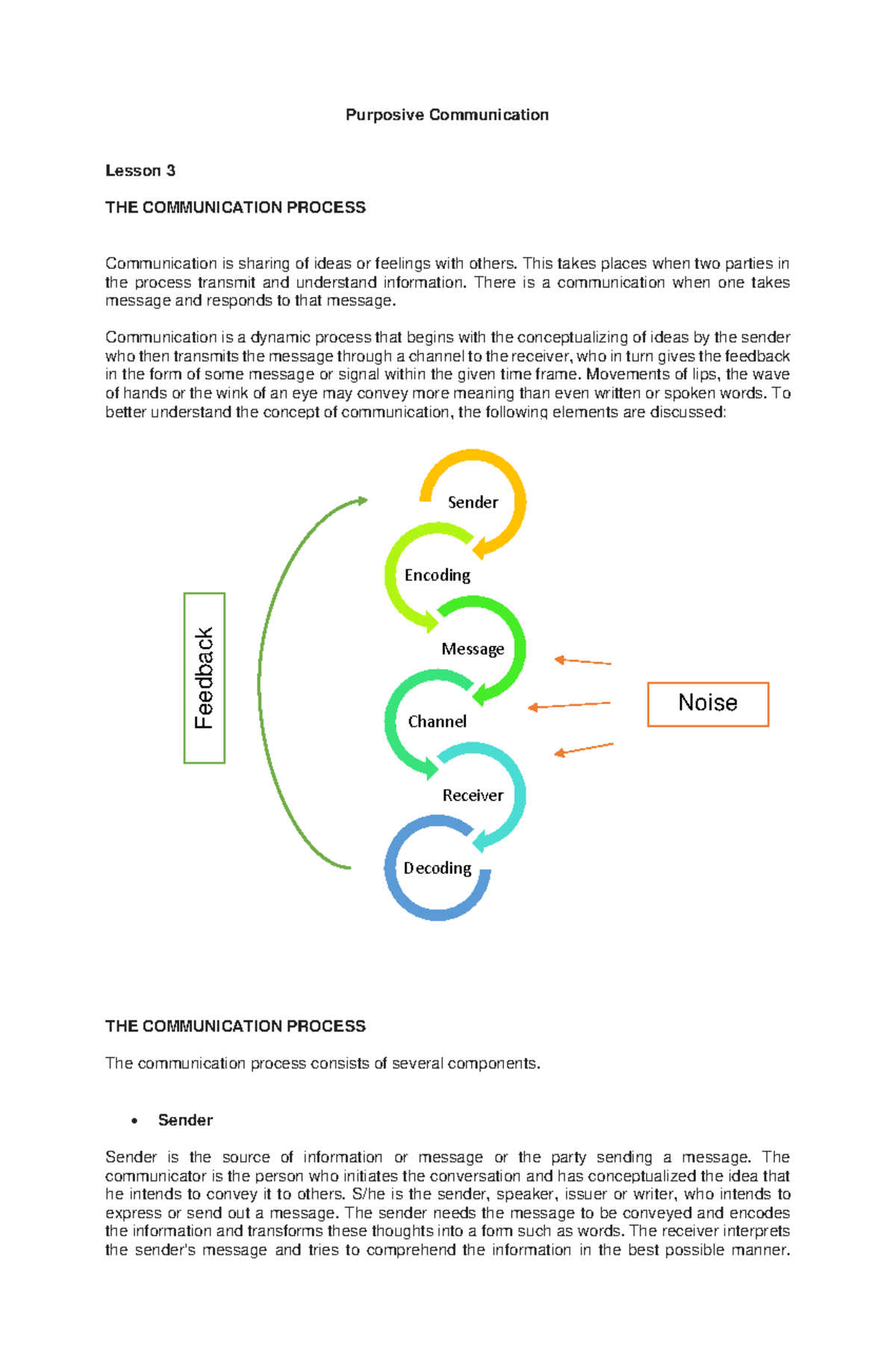 PCM 101 C1 L3 - Lesson 3 - Purposive Communication Lesson 3 THE ...