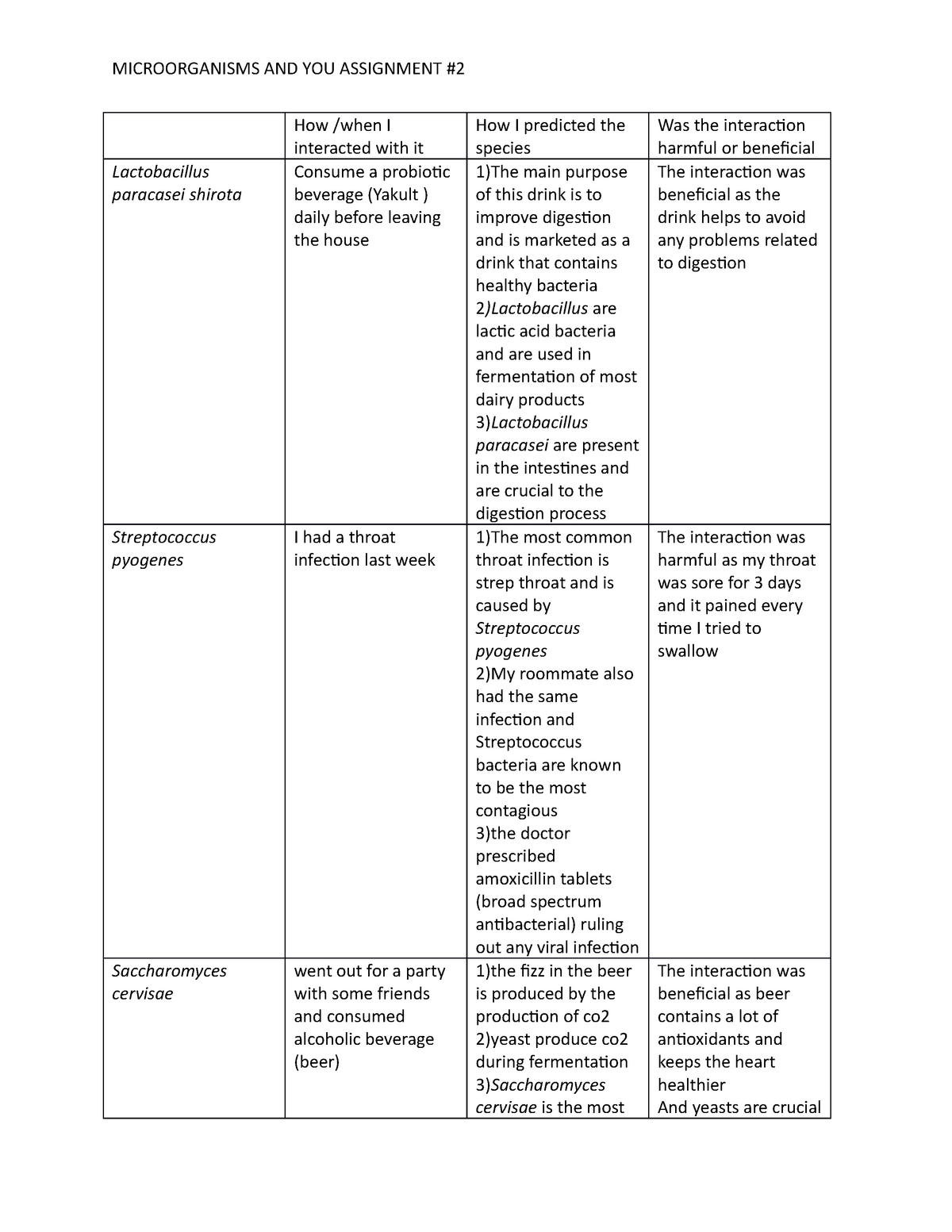 Microbio assignment 2 - MICROORGANISMS AND YOU ASSIGNMENT How /when I ...