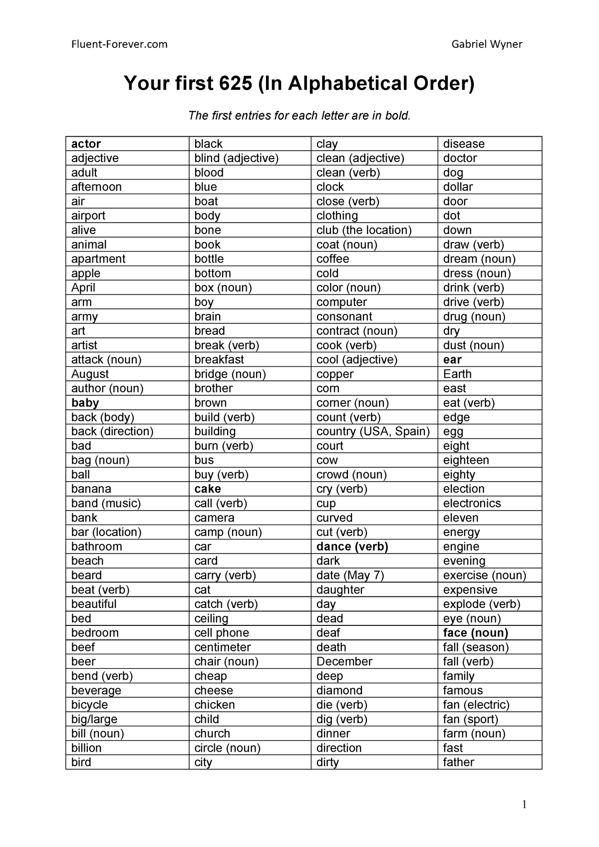 625 List Alphabetical Your First 625 In Alphabetical Order The First Entries For Each Letter Are Studocu