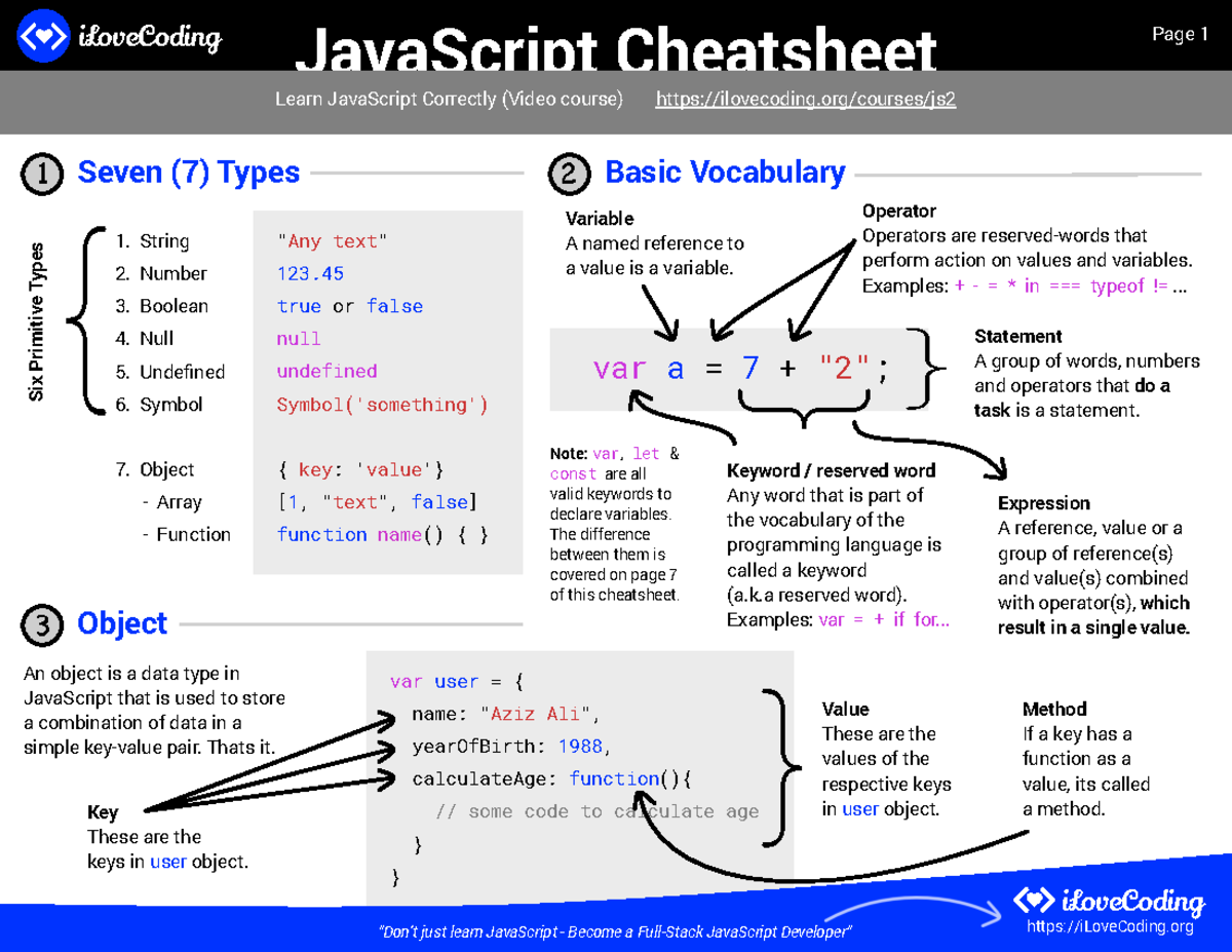Js-cheatsheet - Js Cheatsheet - Note:var, let & constare all valid ...