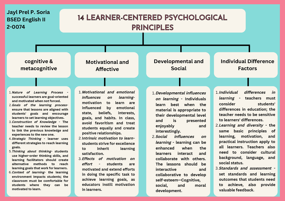 14 Learner Centered Principles 14 Learner Centered Psychological14