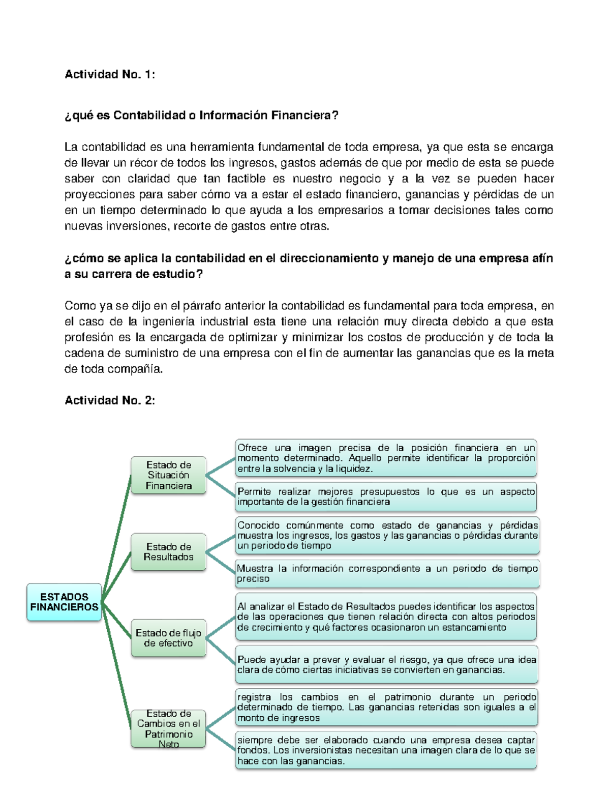 Tarea 4 individual - ESTADOS FINANCIEROS Estado de Situación Financiera ...