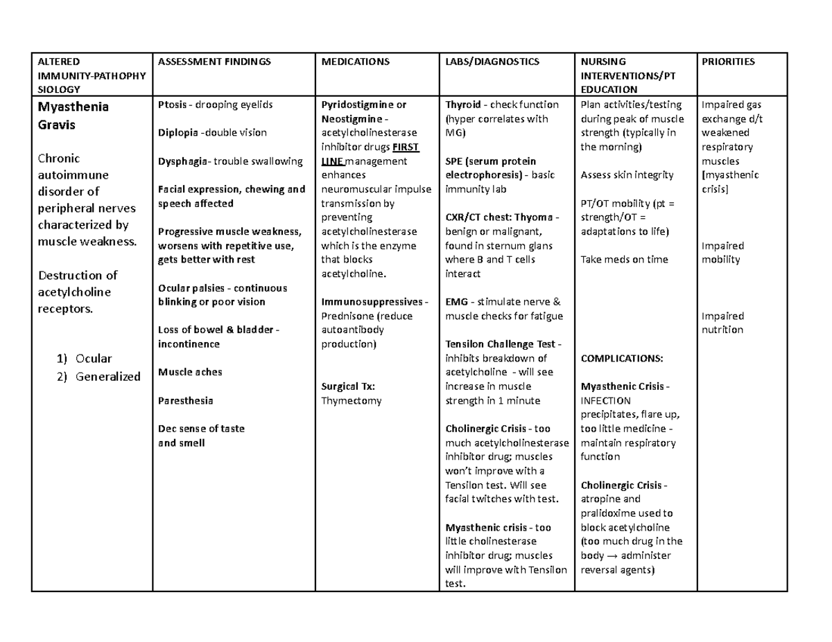 Common Altered Immunity Disorders in Women - ALTERED IMMUNITY-PATHOPHY ...