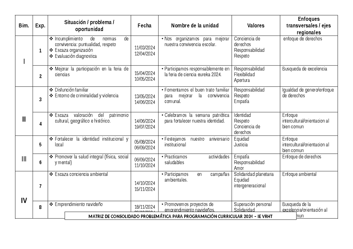 Matriz Consolidada Problemática PARA Programarxxx - Bim. Exp. Situación ...