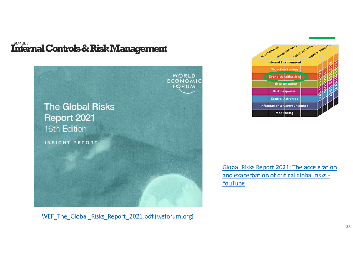 BM4107 Lecture 7 Internal Controls Risk and Management - Internal ...