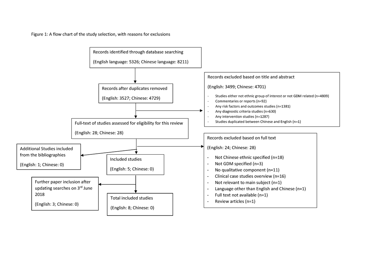 example-of-a-flow-chart-research-protocol-figure-1-a-flow-chart-of