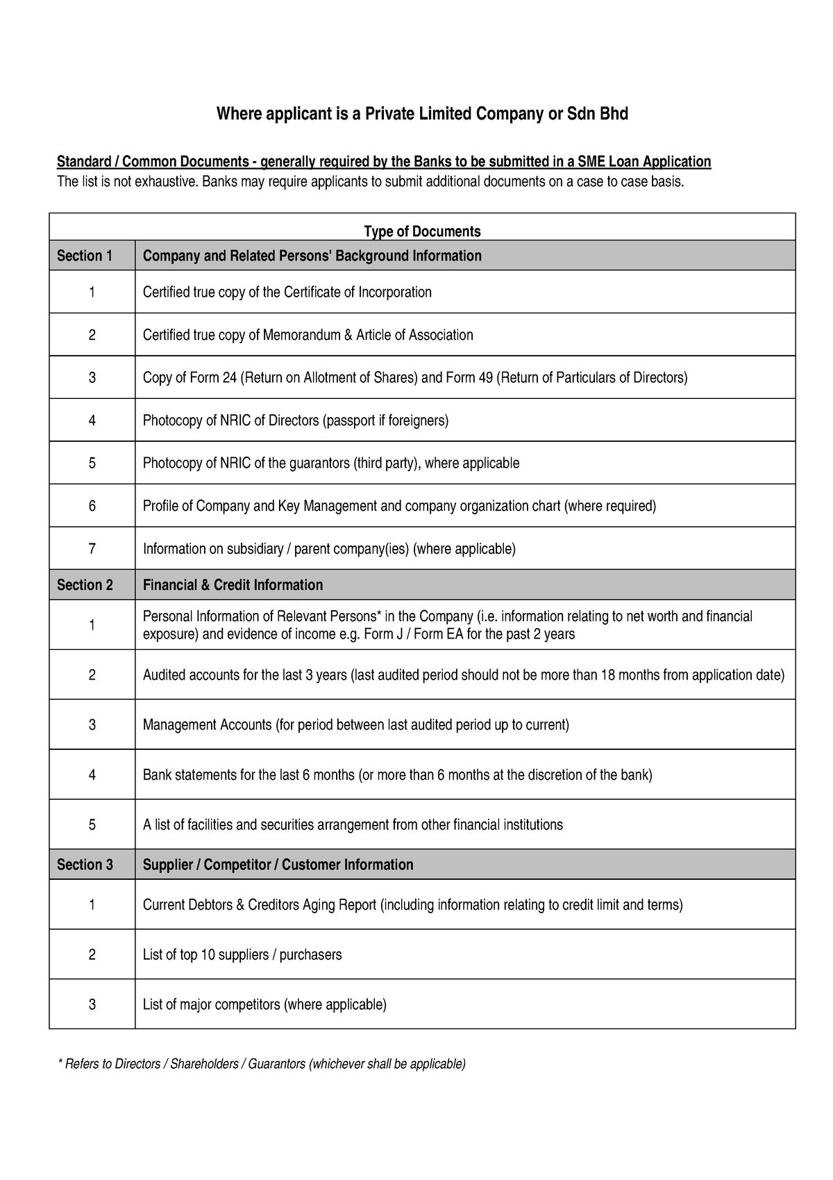 checklist-for-a-loan-291010-where-applicant-is-a-private-limited