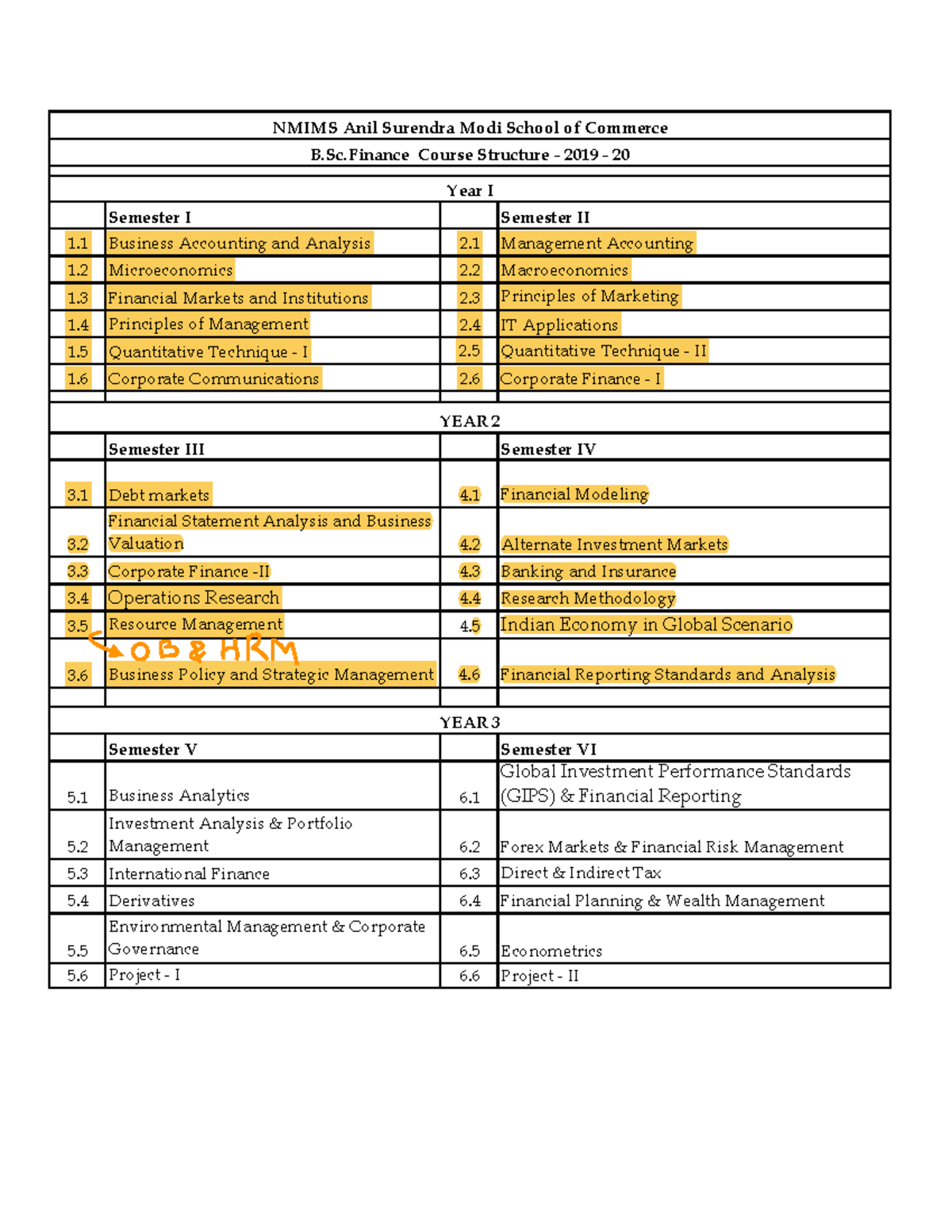 bba-syllabus-dbrau-2023-2024-eduvark