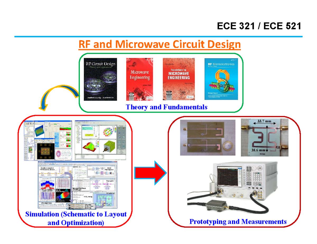Lect 1 RFCD Lecture notes 1 Warning TT undefined function 32
