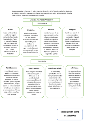 Unidad 4. Actividad 1. Entregable. Filosofía Latinoamericana - Unidad 4 ...