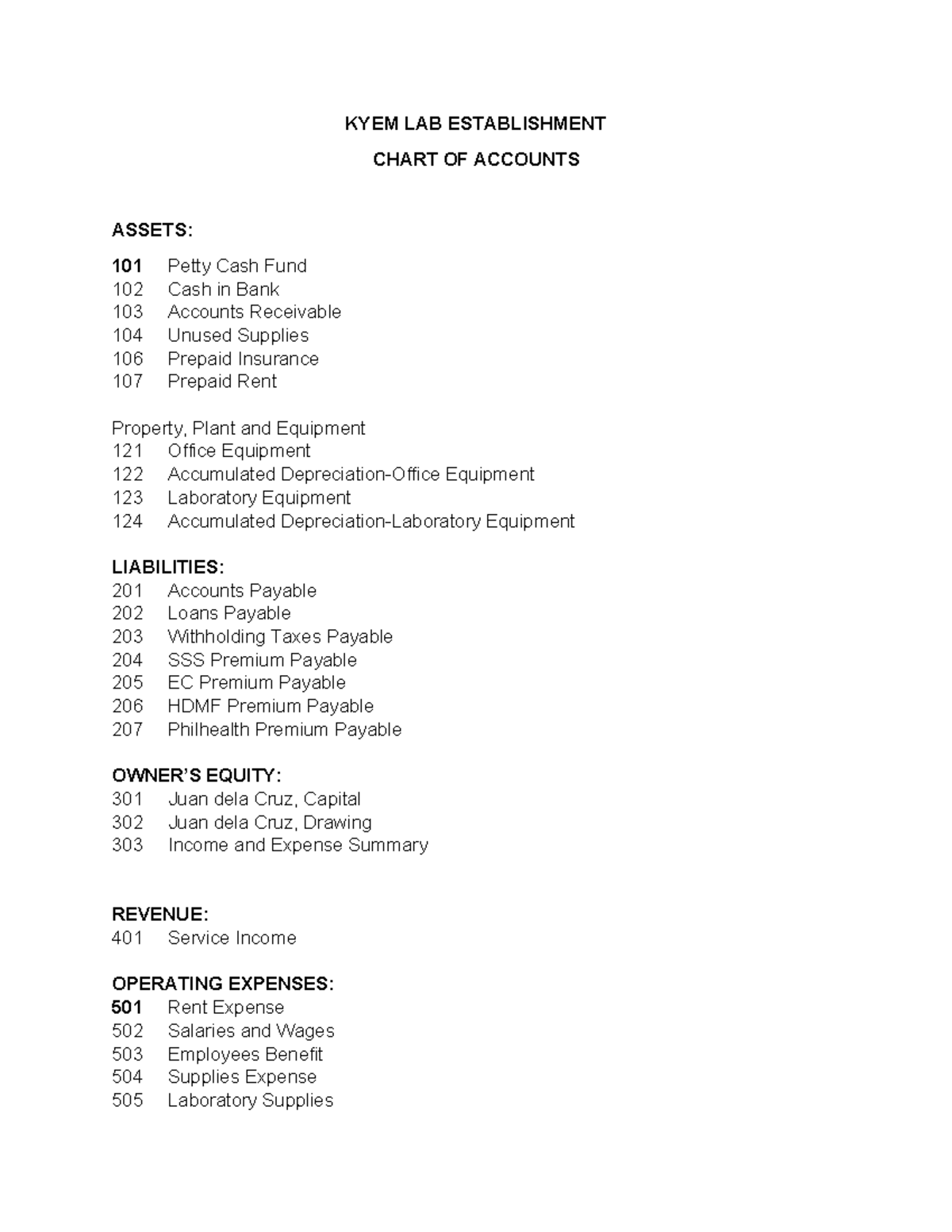 Service Business Task 1 - KYEM LAB ESTABLISHMENT CHART OF ACCOUNTS ...