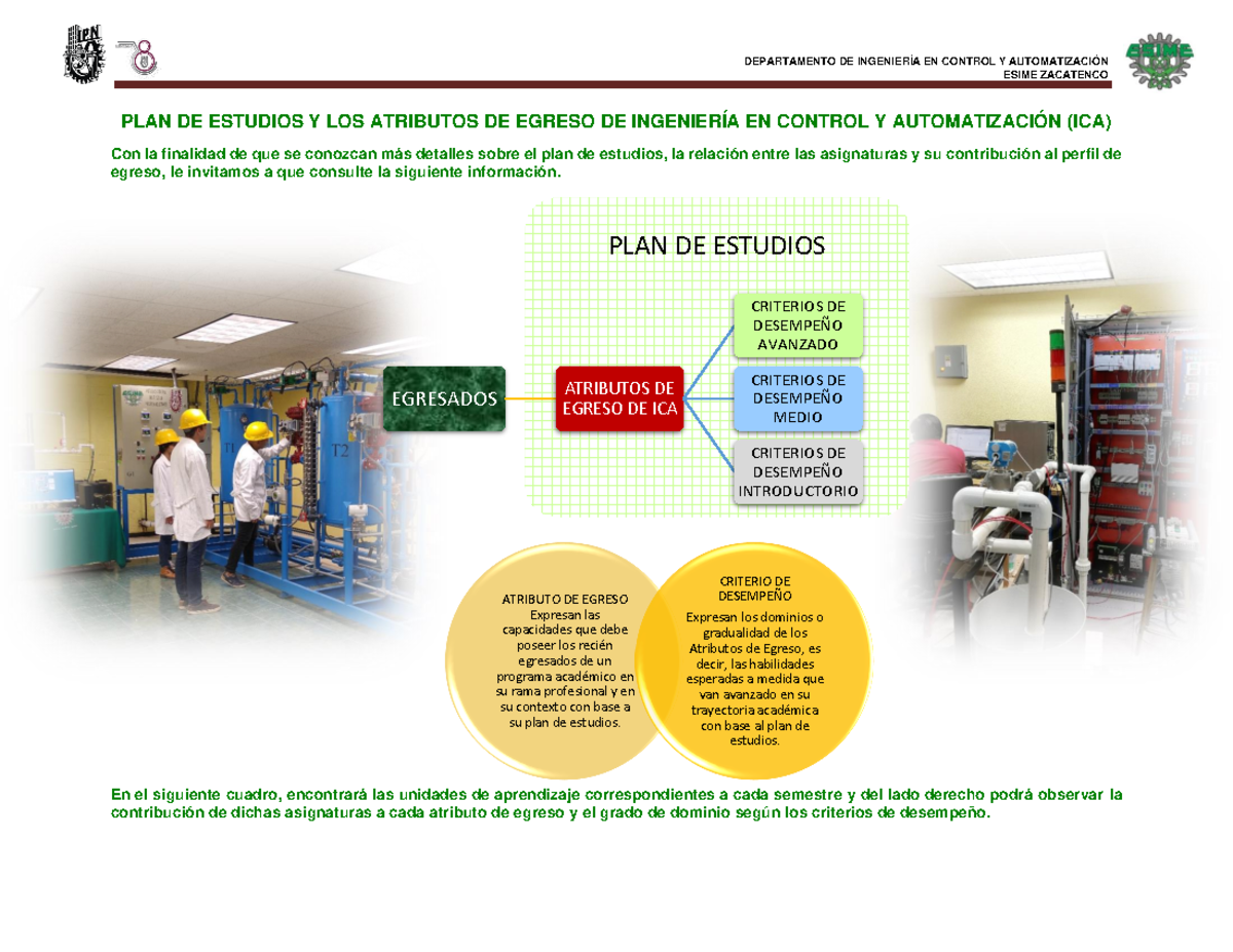 Ing-control - Reticula - ####### ESIME ZACATENCO PLAN DE ESTUDIOS Y LOS
