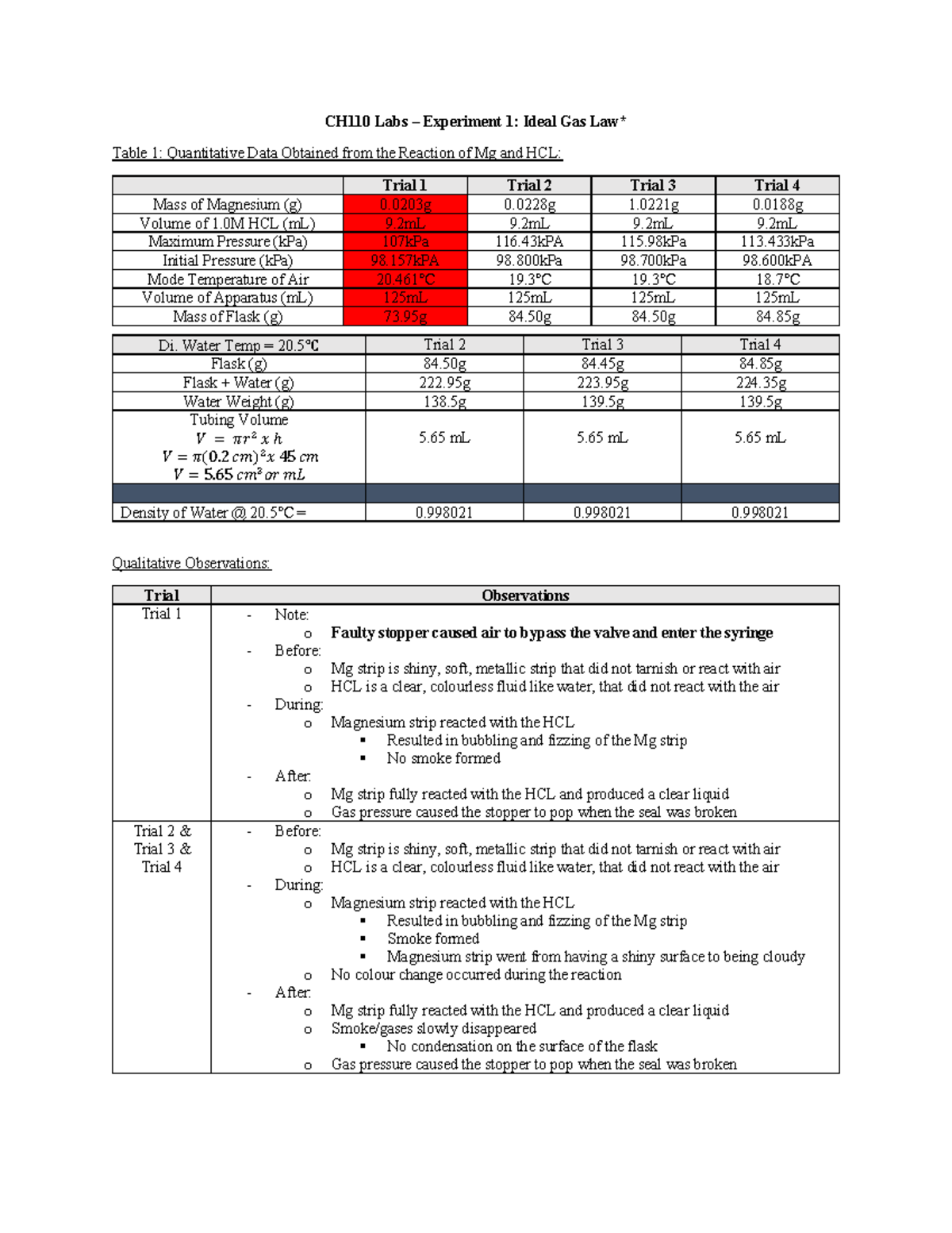 Experiment 1 Gas Laws CH110 Labs Experiment 1 Ideal Gas Law* Table