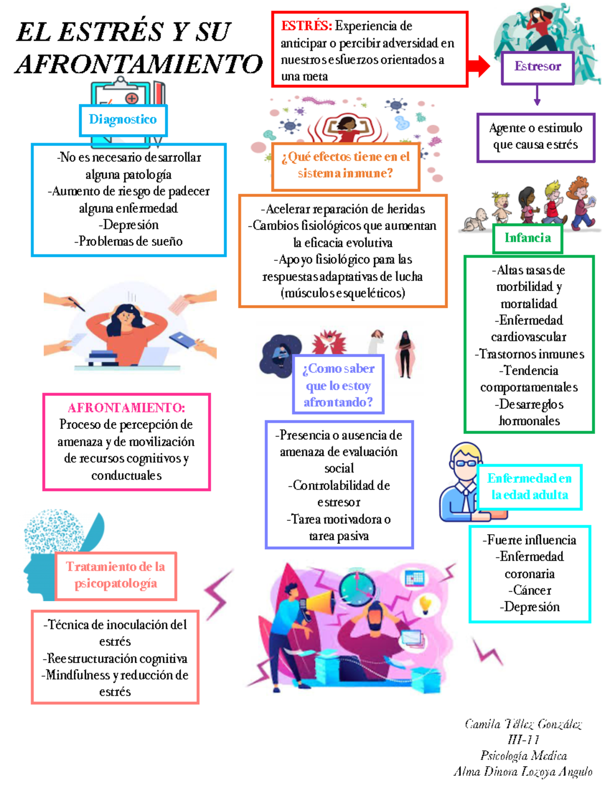 El Estres Y Su Afrontamiento - Introducción A La Psicología Clínica ...