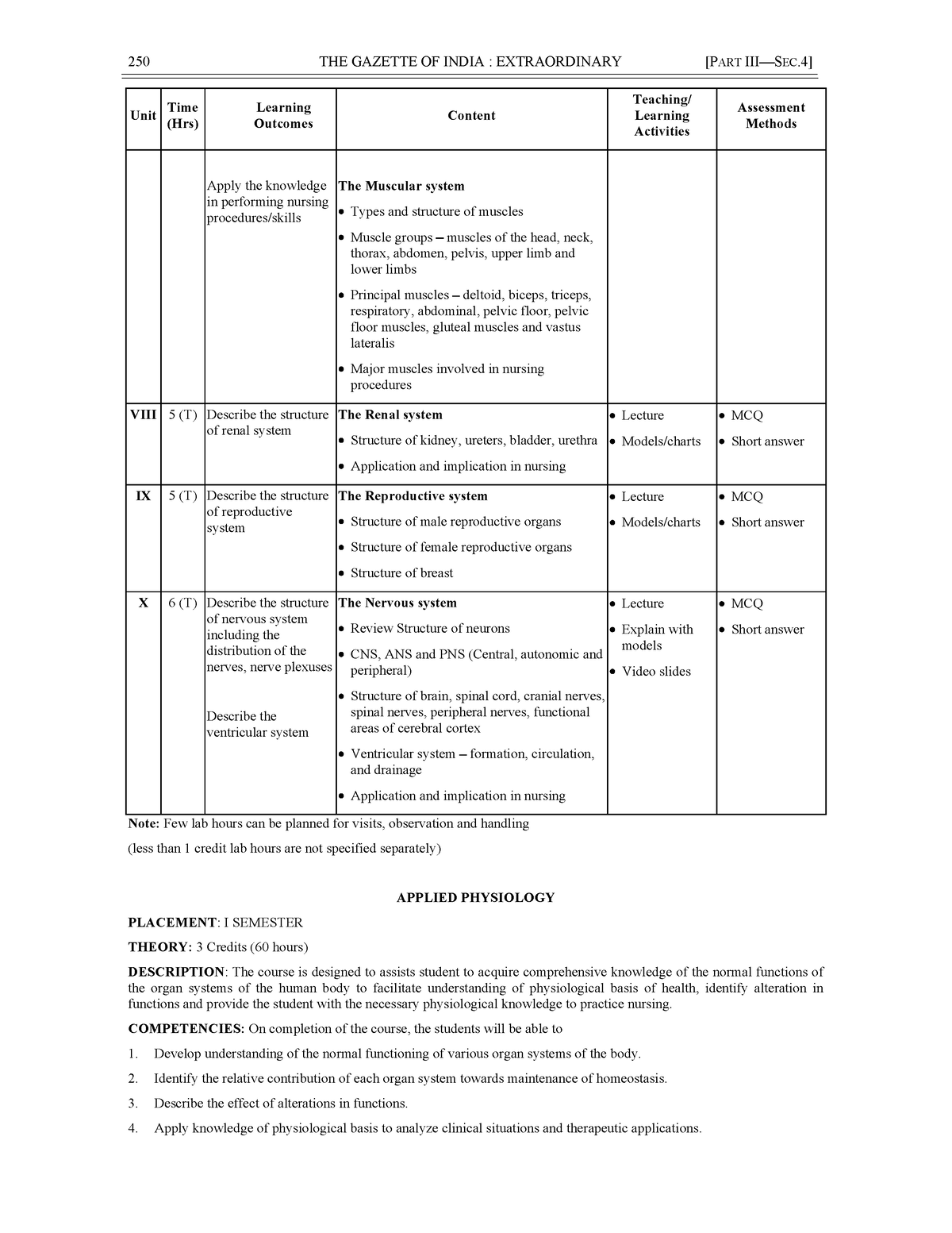 Physiology syllabus - useful for nursing students - 250 THE GAZETTE OF ...