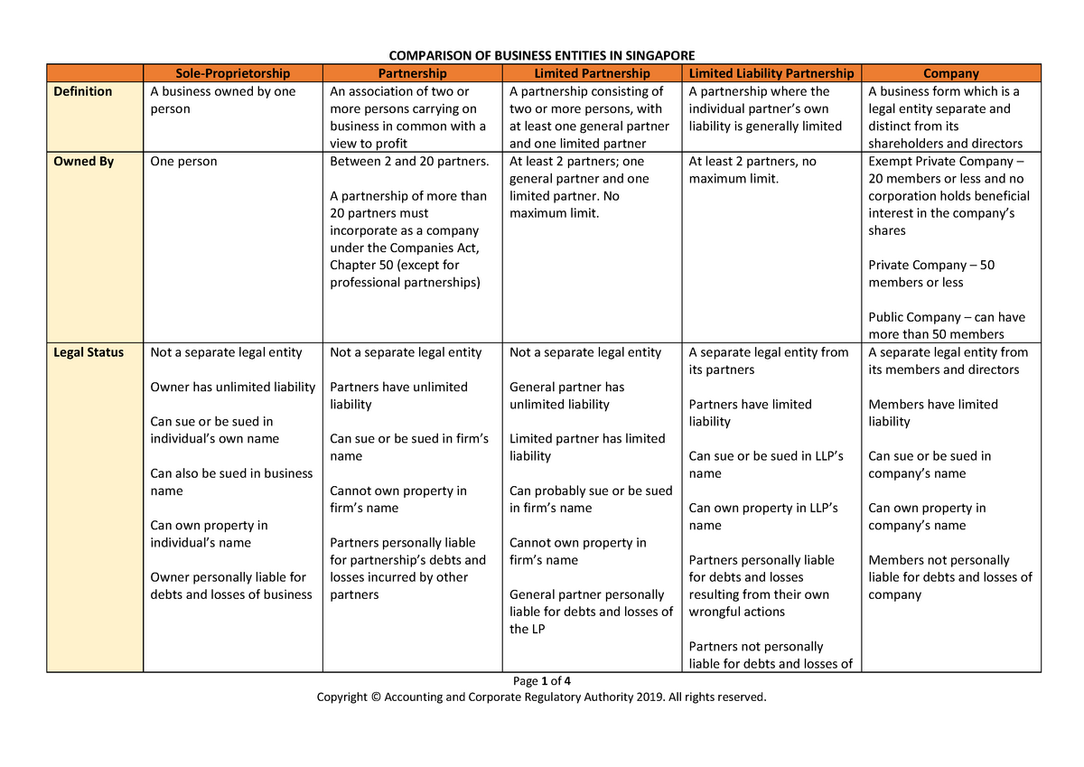 comparison-of-business-entities-from-acra-page-1-of-4-comparison-of