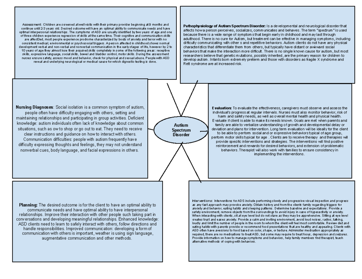 Autism Spectrum Disorder - Autism Spectrum Disorder Assessment ...