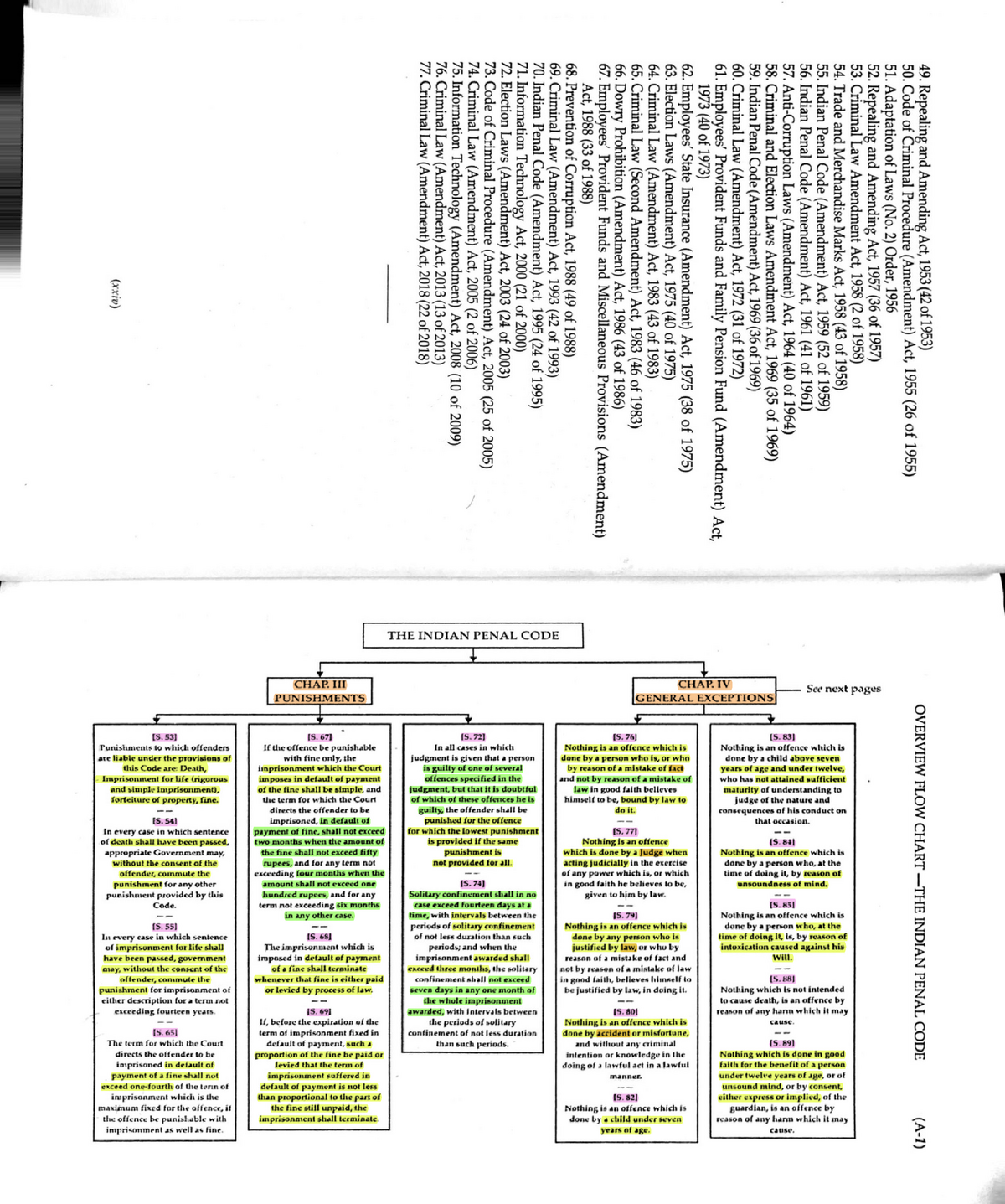 IPC Diagram IPC Chart I 