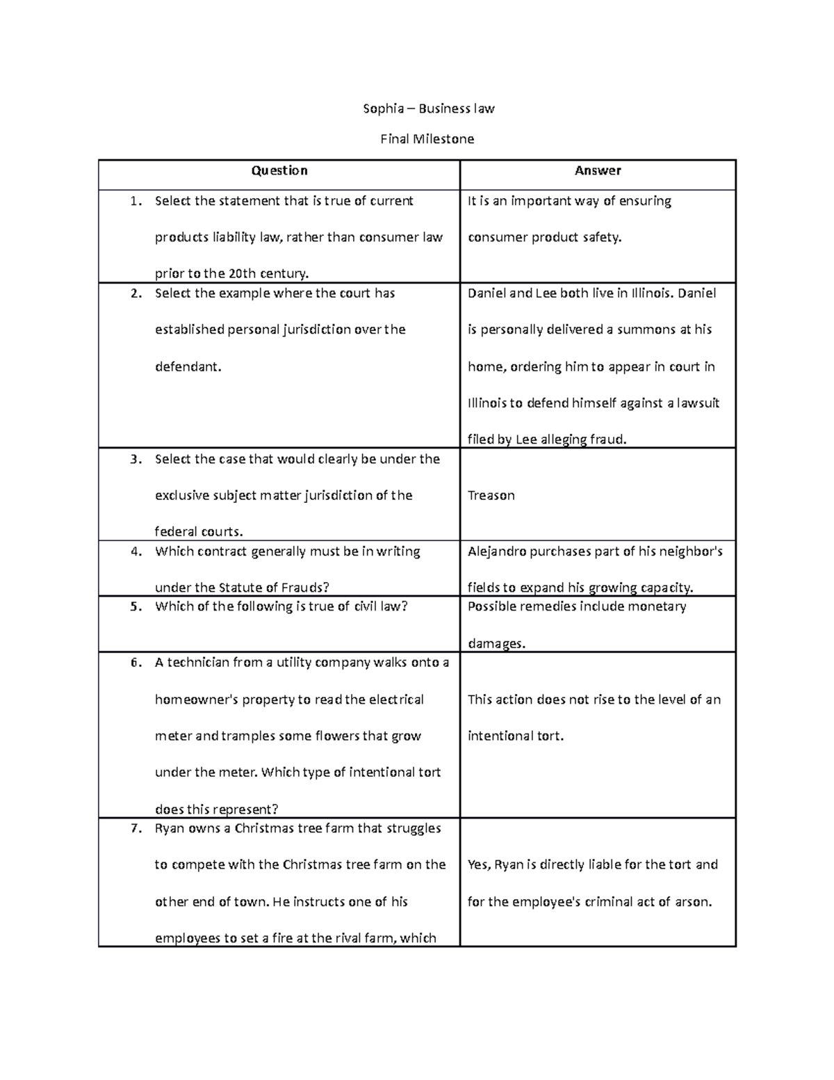 Sophia Business Law I Final Milestone - Sophia – Business Law Final ...