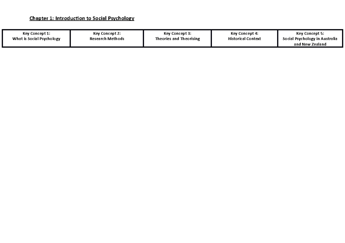 Social Psychology Chapter 1 Study Summary Table - Chapter 1 ...