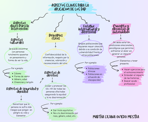 Solved Necesito Hacer Mapa Mental Sobre Crisis Primeros Auxilios Psicologicos Studocu