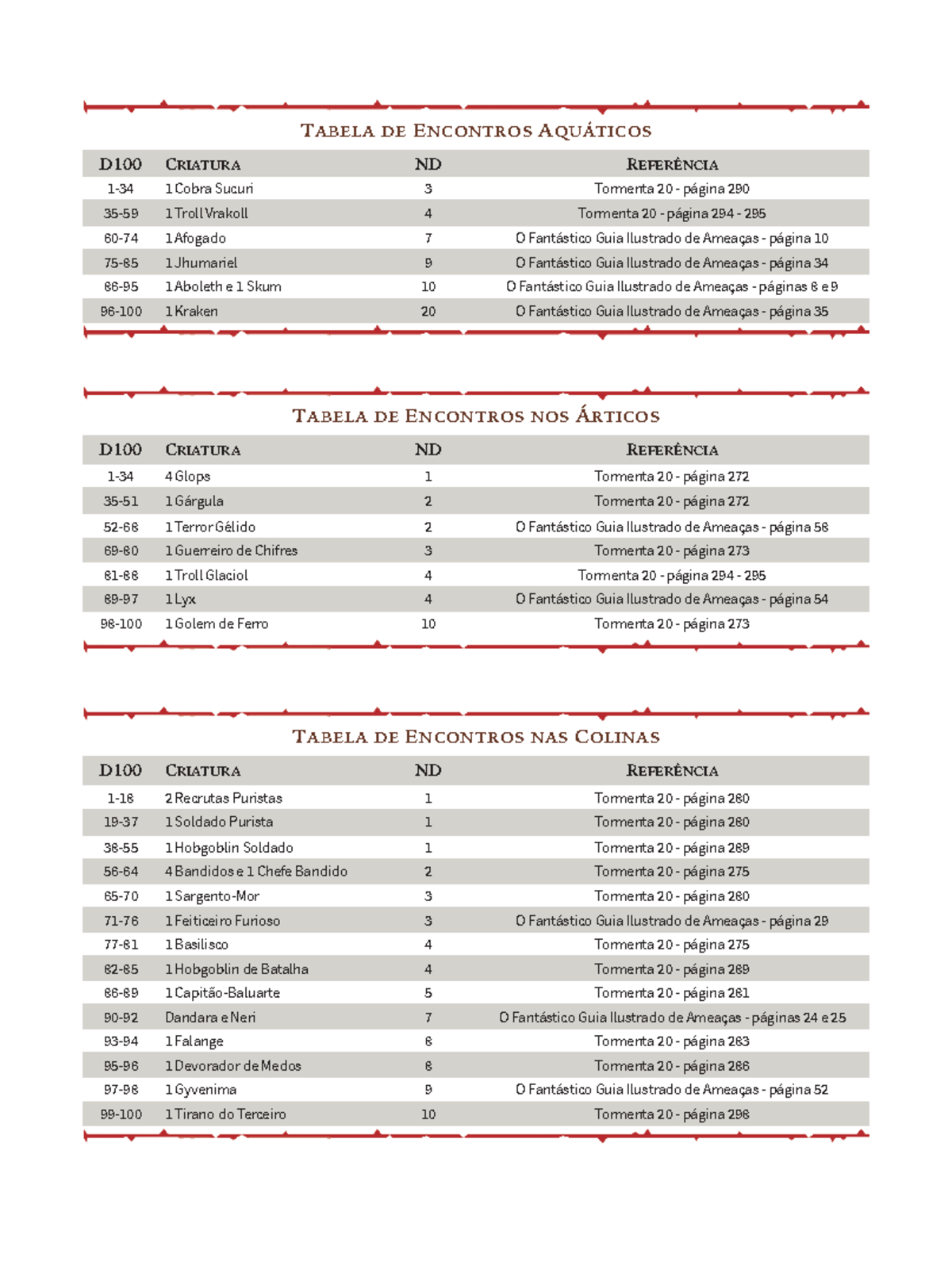 Tabela de Encontros Aleatórios TABELA DE ENCONTROS AQUÁTICOS TABELA DE ENCONTROS NOS ÁRTICOS