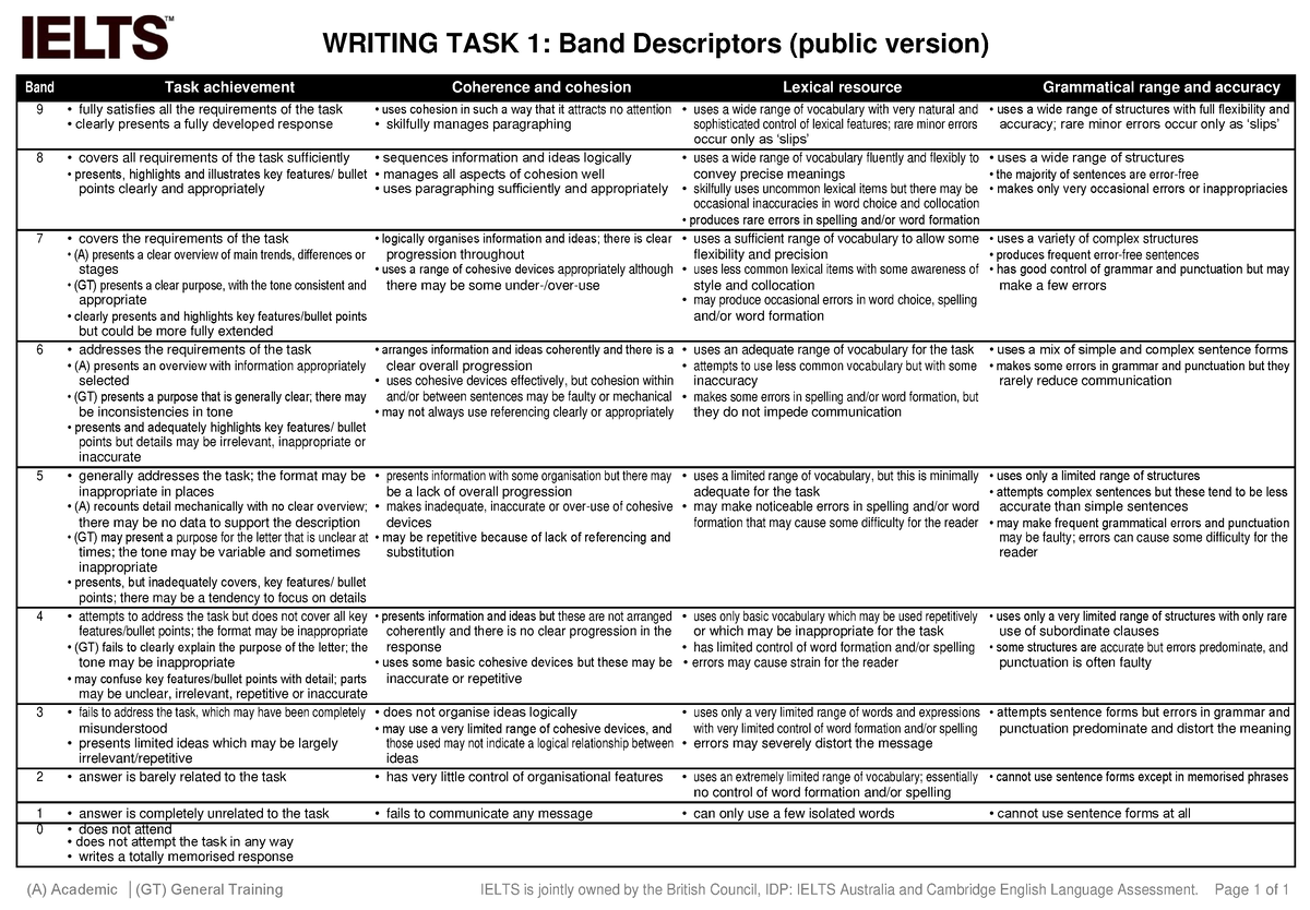 Writing Band Descriptors Task 1 Writing Task 1 Band Descriptors