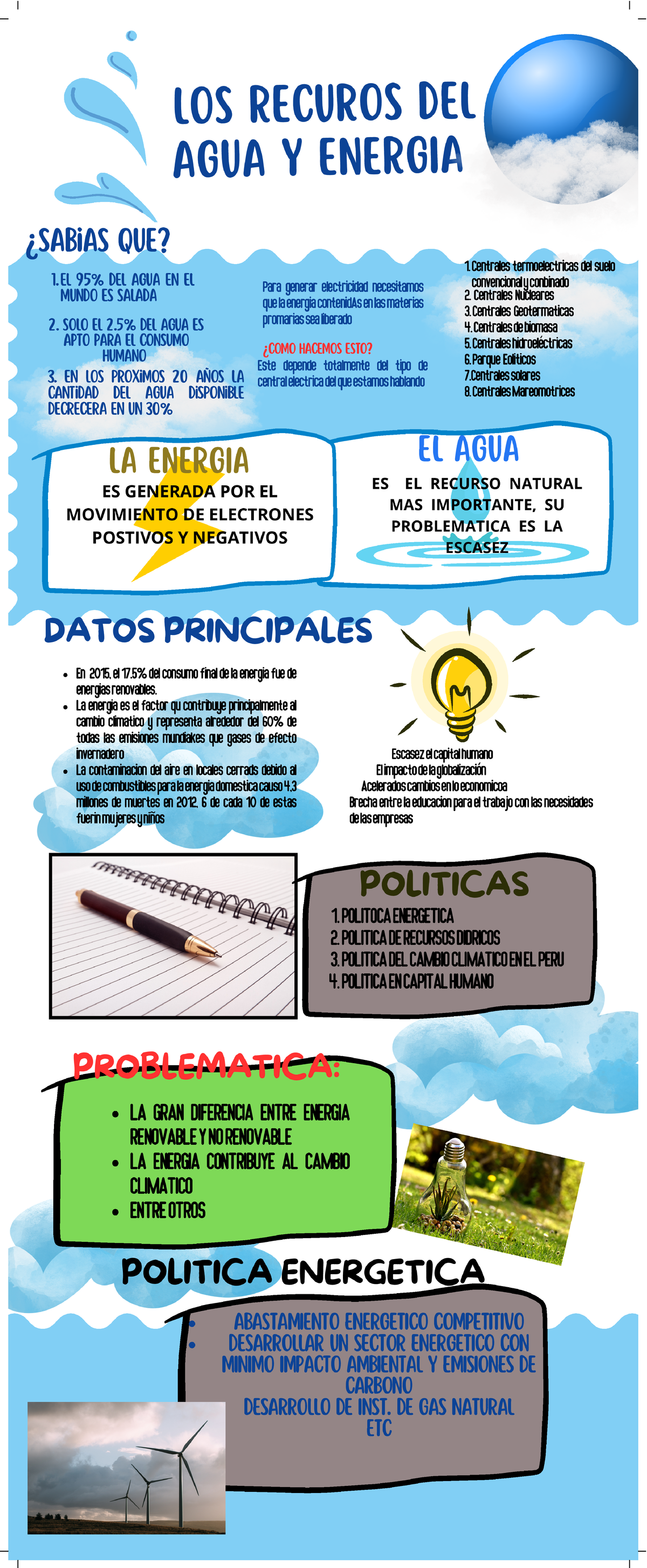 Infografia - Infografía de la energía - LOS RECUROS DEL AGUA Y ENERGIA ...
