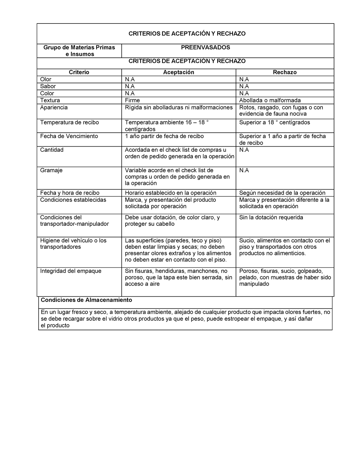 Instructivo De Aceptacion Y Rechazo De Materia Prima 7129