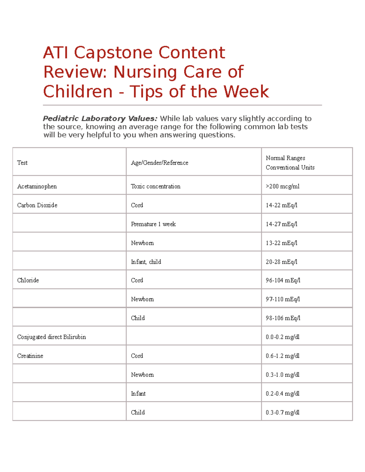 Care Of Children Weekly Tips - ATI Capstone Content Review: Nursing ...