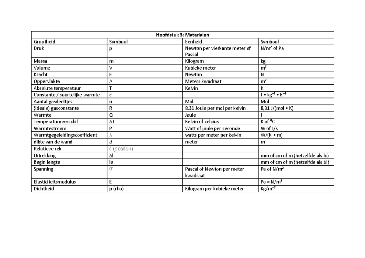 Gegevens Tabel H3 5 Eenheden En Grootheden Hoofdstuk 3