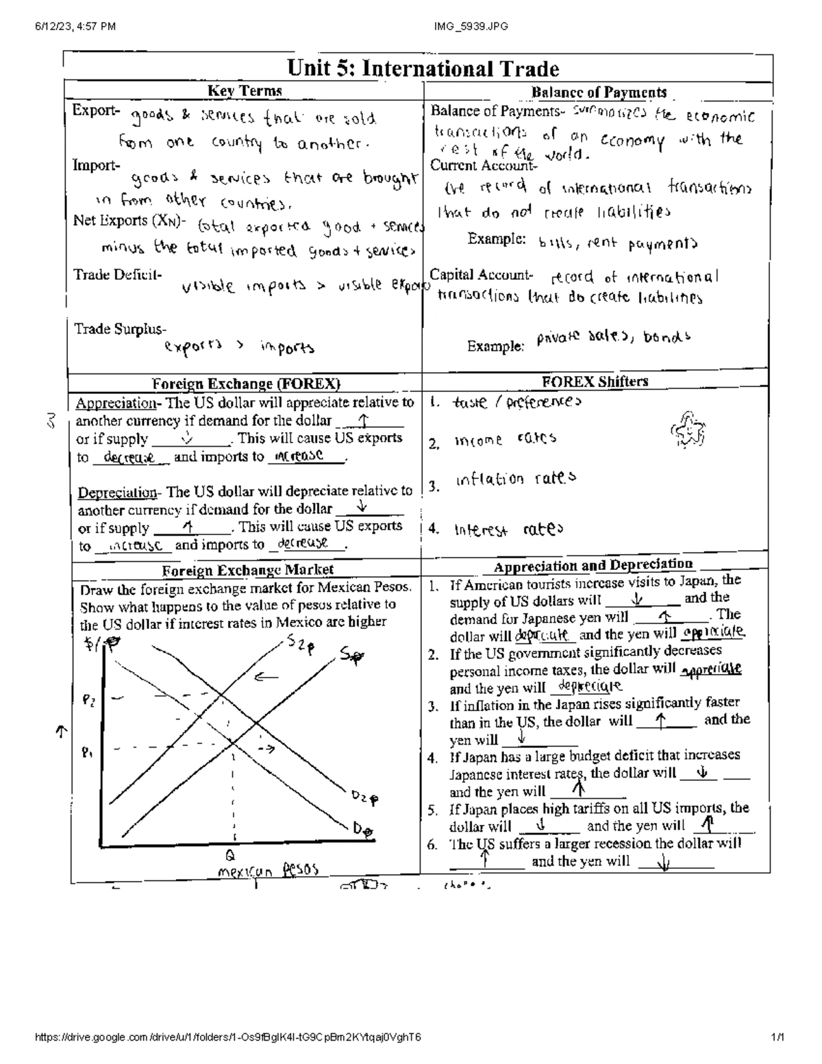 International trade reviewing balance of payments, FOREX and FOREX